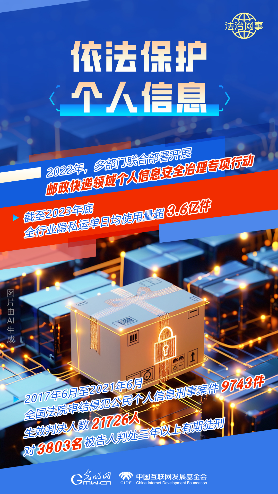 【法治網(wǎng)事】AI繪報(bào)告丨網(wǎng)絡(luò)法治建設(shè)30年，這些數(shù)據(jù)很高光